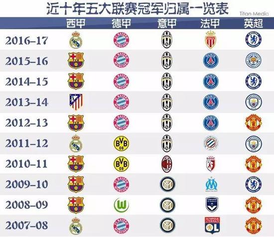 英超积分榜